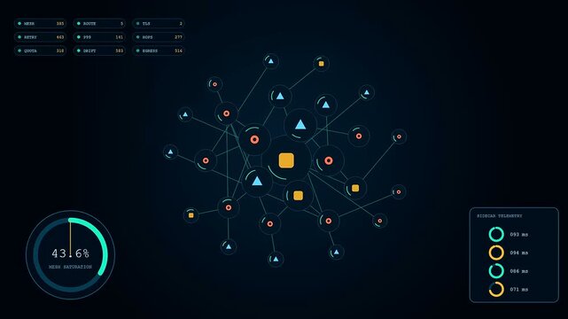 A service mesh system showing data flow and nodes evolving across three different stages on a dark blue interface for complex software infrastructure monitoring