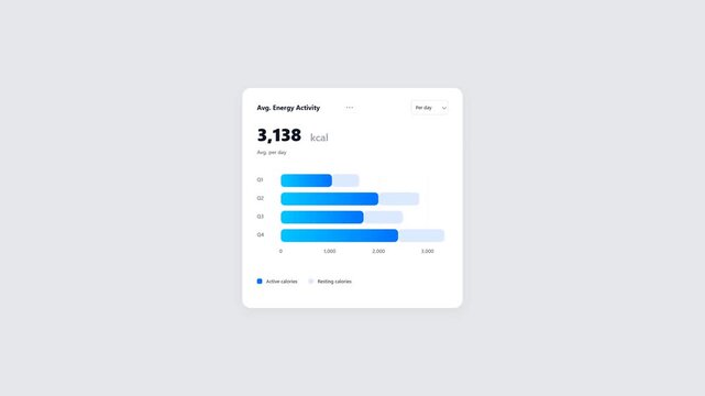 Animated UI Dashboard Showing Average Energy Activity and Calorie Intake Statistics on White Background