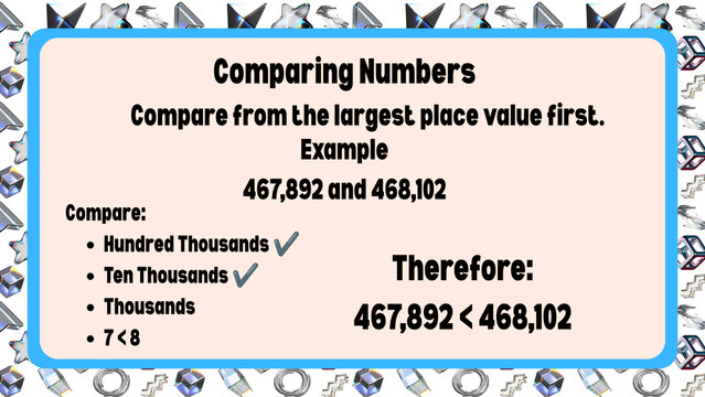 Educational math poster comparing numbers, place value mathematics chart for students, school classroom learning aid