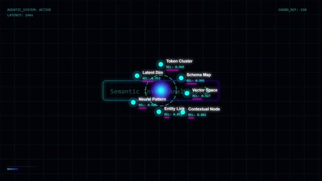Abstract digital HUD interface showing semantic data visualization with neural patterns, vector space nodes, latent dimensions and machine learning concept graph