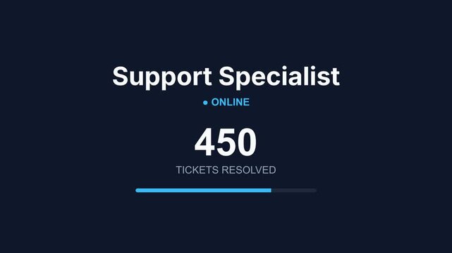 Animated digital dashboard showing customer support agent efficiency metrics with case resolution data and status indicators for business operations