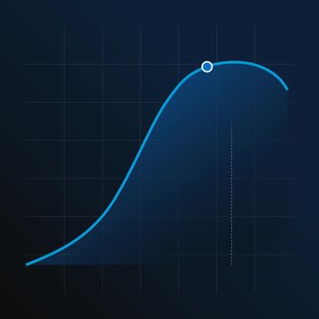 Growing Business Graph Animation with Peak Achievement Curve