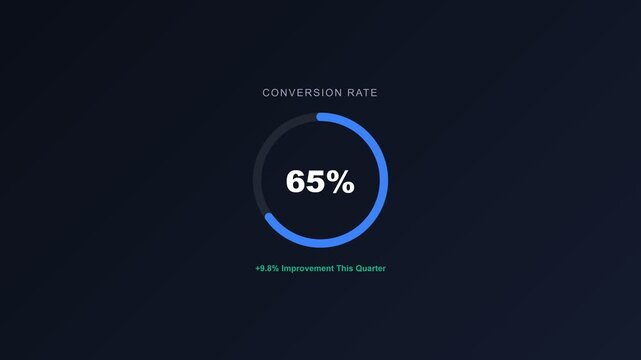 Conversion Rate Circular Progress Ring Animation - Analytics