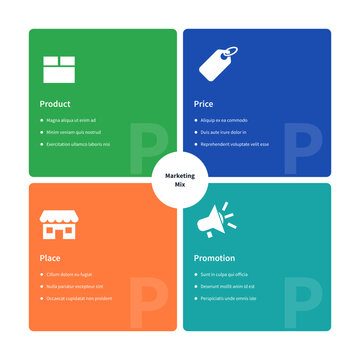4P marketing mix infographic template with four editable quadrant tiles
