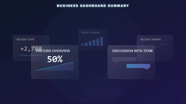 Futuristic business dashboard with data visualization charts