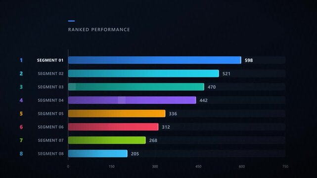 Dynamic Horizontal Bar Chart Race Animation Showing Ranked Performance Over Time