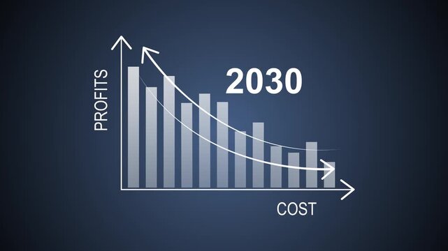 2030 year Concept of the relationship between low cost and high profits, Cost benefit analysis of enterprises, Comparison of profits and costs to plan business graph chart animation.4k quality graph