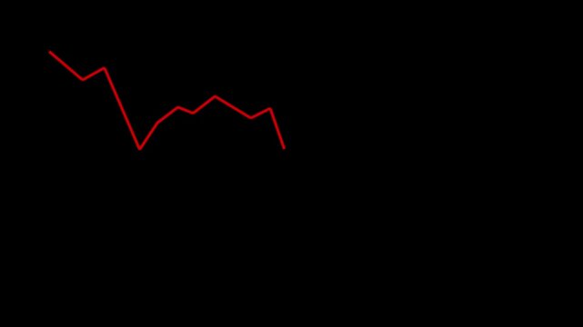 Down business growth arrow animation. abstract business down animation. Arrow graph lines that are sloping downward.