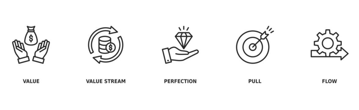 Lean thinking banner web icon vector illustration concept with icon of define value, map value stream, create flow, established pull, and pursuit perfection