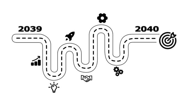 Business roadmap 2039 to 2040 strategy concept with growth and target goal business strategy timeline