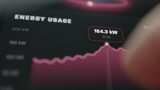 data center energy usage trend reaches 164.3 kilowatts