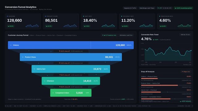 Dark enterprise e-commerce conversion funnel dashboard animation illustrating the customer journey from visitors to completed orders with KPI metrics and trend analysis.