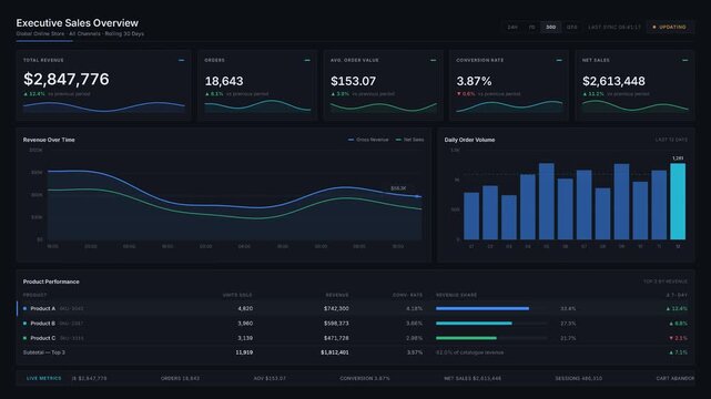 Dynamic dark-mode e-commerce executive sales overview dashboard animation showcasing key performance indicators and analytics for business presentations and online retail applications.