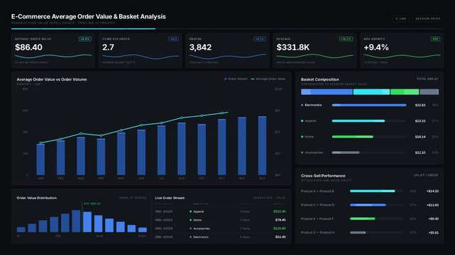 Explore a dark-mode e-commerce dashboard showcasing average order value and basket analysis with animated KPI metrics and visually engaging charts. professional stock footage for technology, business,