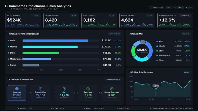 Explore a professional dark-mode omnichannel retail analytics dashboard showcasing sales distribution across various channels with key performance indicators and animated visuals.