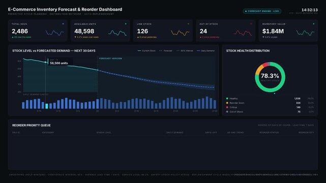 Dark-mode e-commerce inventory forecasting dashboard featuring key performance indicators and predictive analytics for online retail operations in a professional setting.