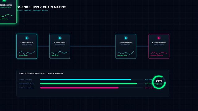 Digital Supply Chain Matrix Dashboard Interface Showing Logistics Flow and Production Metrics Analytics