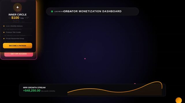 Digital Creator Monetization Dashboard Showing Monthly Recurring Revenue Growth Stream Analytics