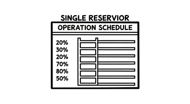 Single Reservior Operation Schedule Chart.