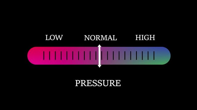 Dynamic pressure gauge indicator animation: low to stress level scale