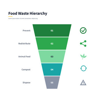 Food waste reduction pyramid infographic with five editable priority tiers
