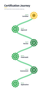 Sustainable sourcing certification journey with six editable milestone badges