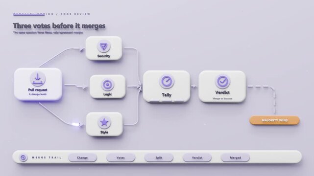 Playing UI flow routing Pull-request highlights into Logic and Tally on lavender for tallying votes