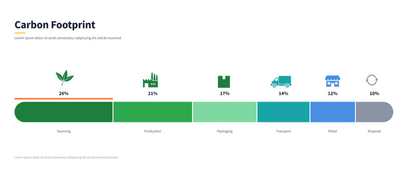 Carbon footprint by supply chain stage infographic with editable share values