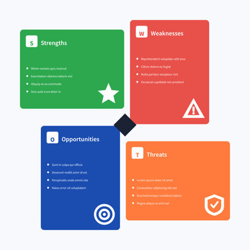 SWOT analysis infographic template with four editable FMCG panels