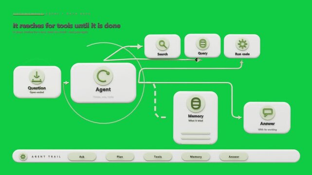 Query sparking Agent using tools and Mem routing and making Answer trail lighting on transparent bg
