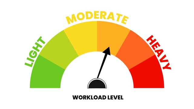 Dynamic Workload Level Indicator Gauge Animation showing Light, Moderate, Heavy Progression