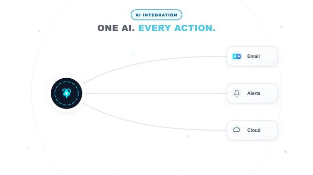 Modern motion graphics showing AI automation integrating one central system with email and cloud