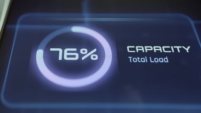 capacity total load rises from 76 to 77 percent