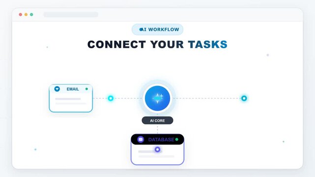 AI automation motion graphics showing workflow connecting email, analytics, and database tasks