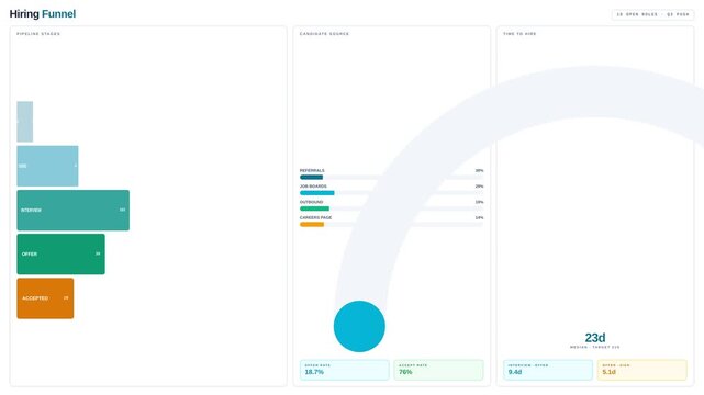 Dynamic motion of colorful bar and arc graphs in data visualization video.