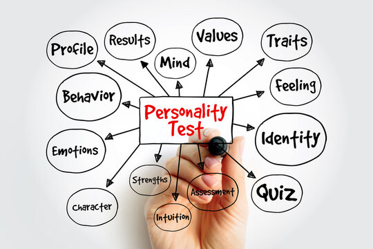 Personality Test diagram with profile, results, values, traits, feeling, identity, quiz, assessment, intuition, strengths, character, emotions, behavior for psychology and mind study