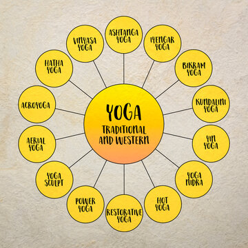 Yoga, traditional and western styles and practice, diagram infographics