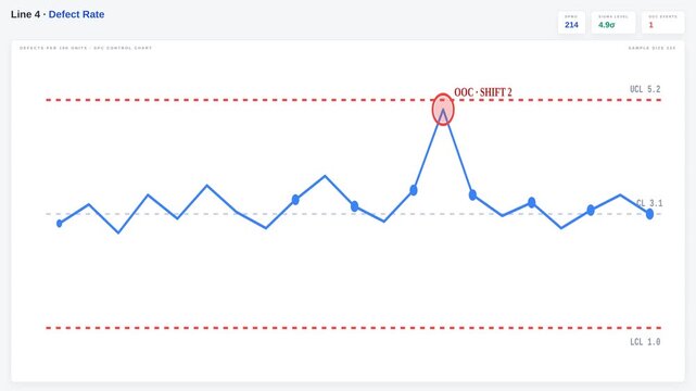 Motion Analysis of Dynamic Data Trends in Video Motion Graphics for Visual Impact.