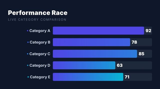 Colorful animated bar chart race showing category values growing and reordering, ideal for business growth and data presentation videos.