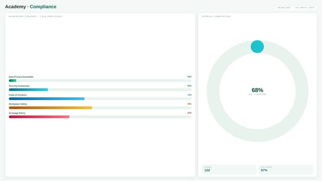 Motion Data Visualization with Dynamic Charts and Circular Graphs for Data Analysis.
