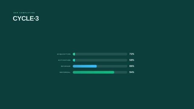 Motion Graphics of Dynamic Bar Charts Showing Data Trends in a Modern Digital Environment.