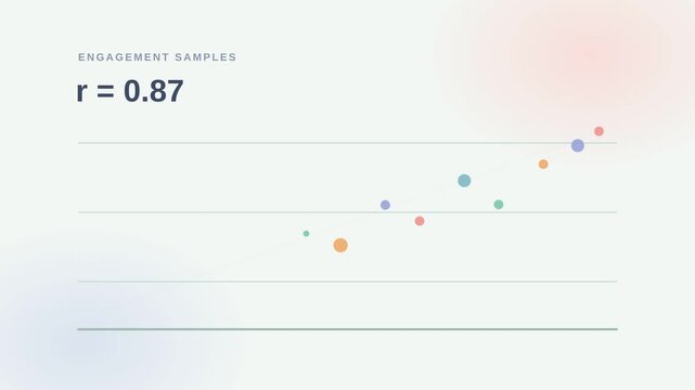 Dynamic motion of a scatter plot with a trend line illustrating high correlation in animated data visualization.