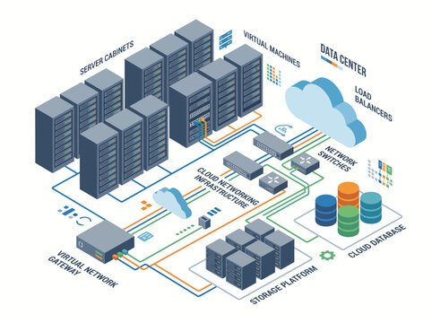 Modern cloud computing infrastructure with virtual machines, load balancers, and data center servers in 3D isometric view