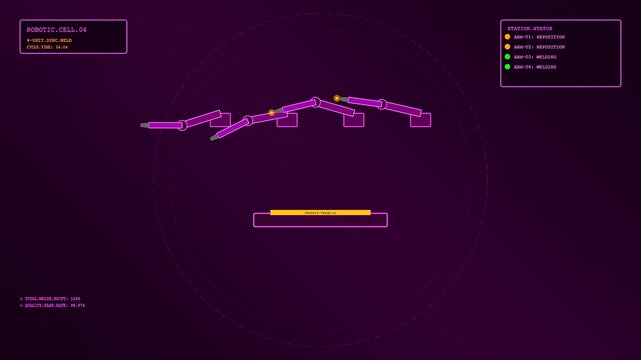 A futuristic digital simulation of robot welding arms performing automated assembly line operations within a dark purple computerized control dashboard interface.