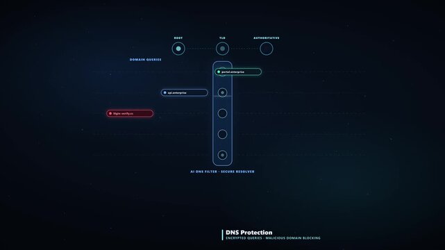 4K Animation of AI DNS Filtering for Secure Domain Queries and Malicious Domain Blocking