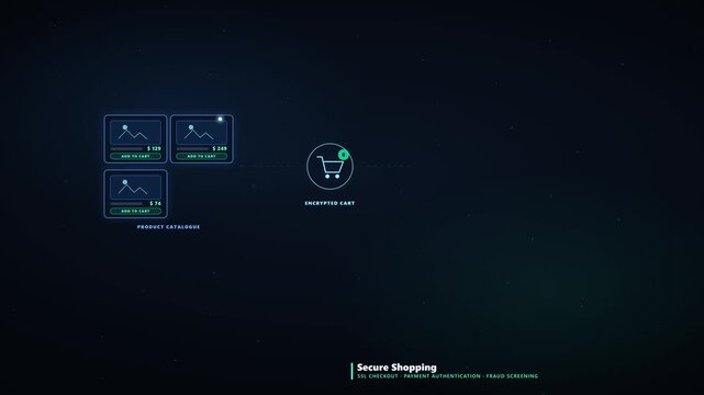 4K Animation of Secure Ecommerce Checkout with AI Fraud Screening and SSL Encryption