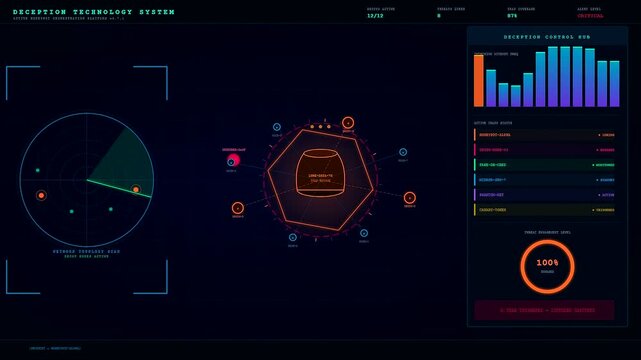 A sophisticated deception technology interface displays circular scanning monitors and bar charts that pulse with vibrant neon glows across a dark digital space for monitoring