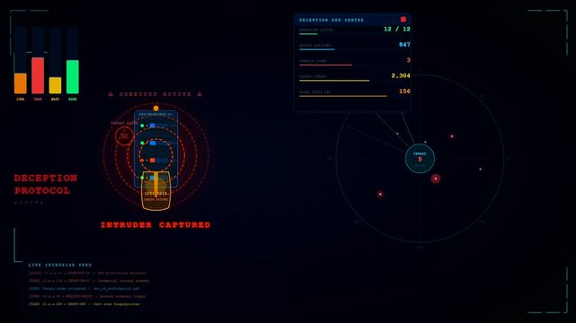 Deception technology interface monitors live network traffic patterns while identifying intrusion attempts through scanning circular radar grids and digital data bars on a dark display