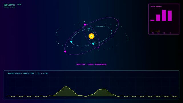 a colorful electron tunneling animation showing orbital resonance patterns with yellow nucleus core and glowing light particle streams set against a dark blue digital interface screen display