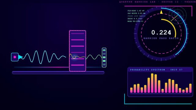 Scientific visualization showing electron tunneling process through a thin barrier layer with pulsing waveform energy frequency displays and glowing neon circular gauges on dark background